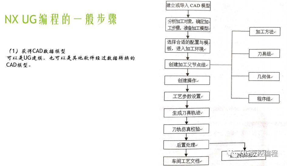 ug编程车削加工之外径车削实例讲解让学习更简单