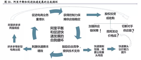 拼多多查看快递路线图图片