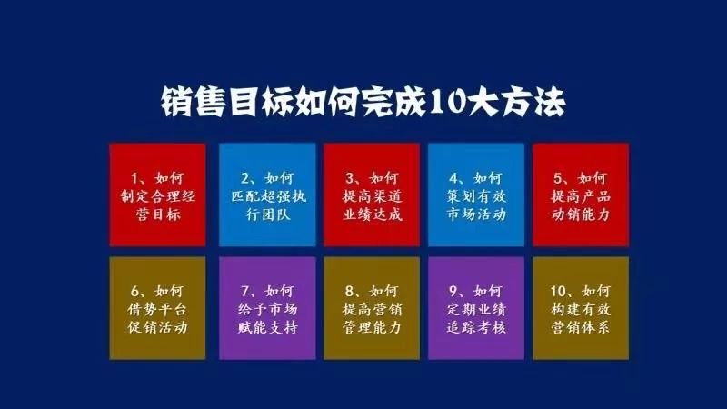 完成年度销售目标的几大方法高效有用