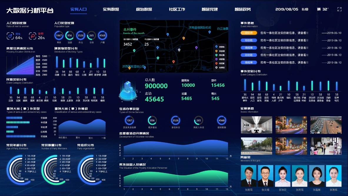 2,精准的数据分析提供科学决策基础大数据可以对统计