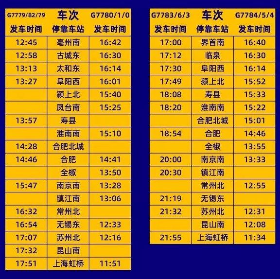 最快4小时可达明天杭州至阜阳高铁首发还有这些