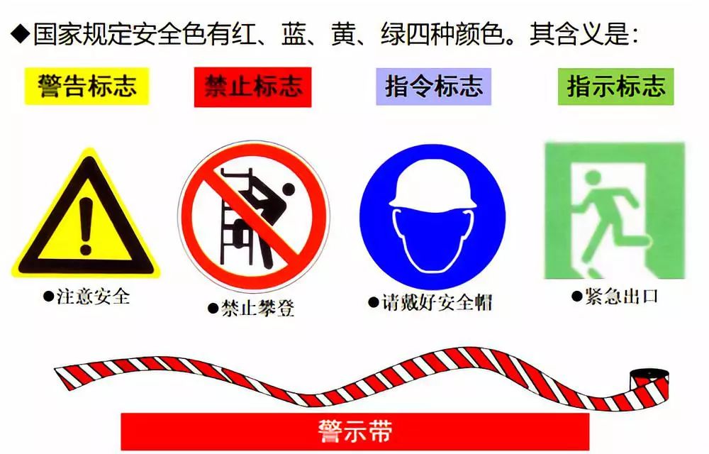 安全警示标志红黄绿蓝图片