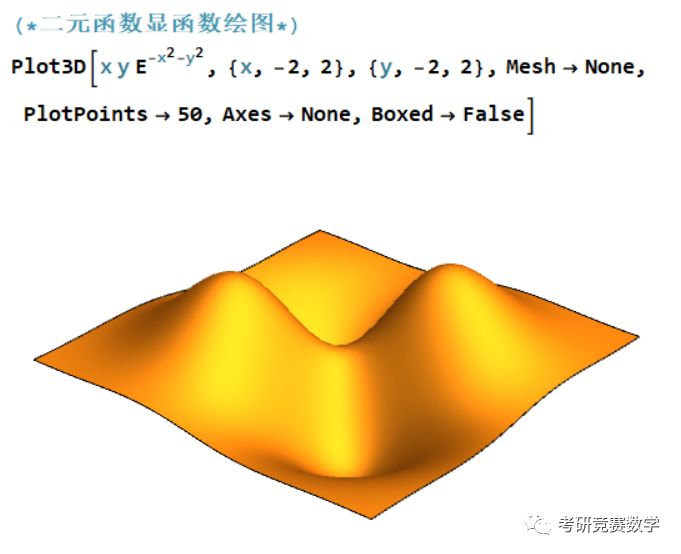 空间图形篇 还有你不会绘制的数学函数表达式图形吗 参考