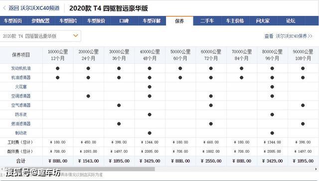 探寻上海沃尔沃的魅力：一段动力与科技交织的城市之旅