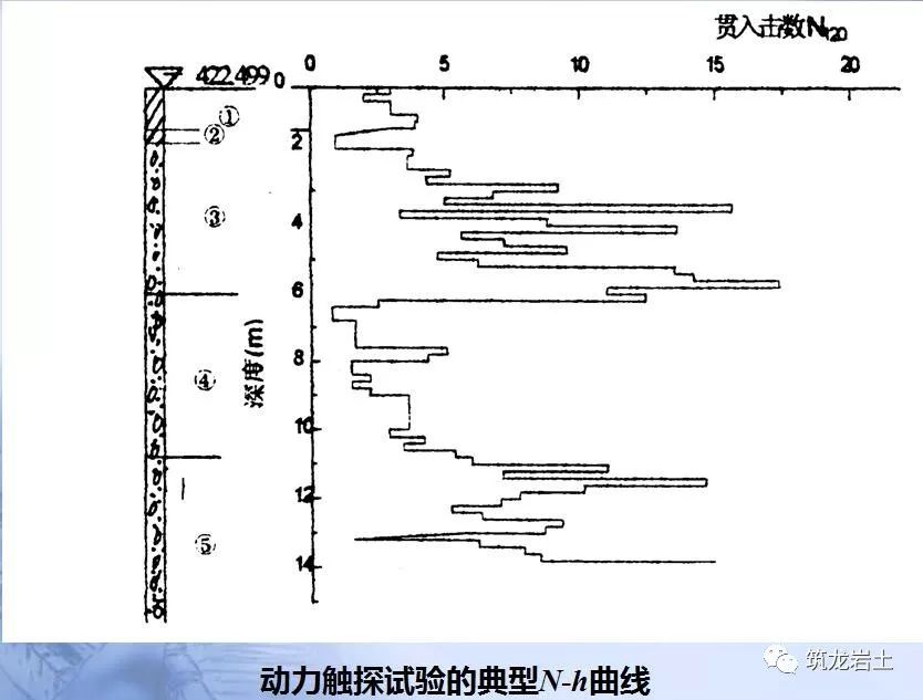 轻型动力触探曲线图图片