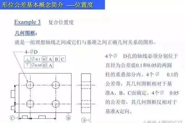 作為模具設計師這些尺寸形位公差是否都清楚