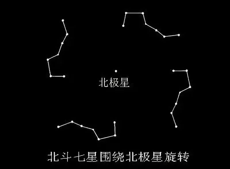 如果把天比作一个漏斗北斗七星则围绕着它四季旋转紫微星号称斗数之主