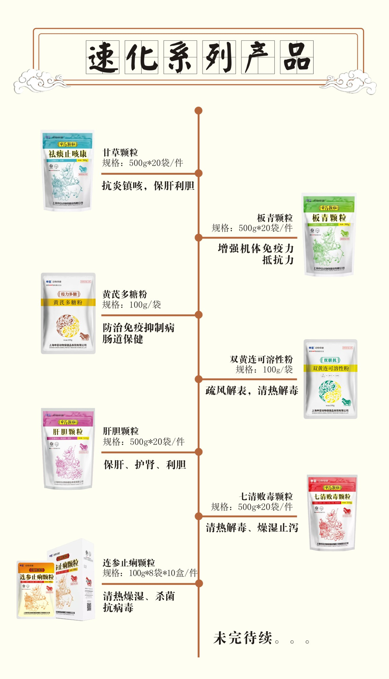 板青颗粒:由板蓝根和大青叶复方提取而成,主要成分是告伊春,芥子苷,靛