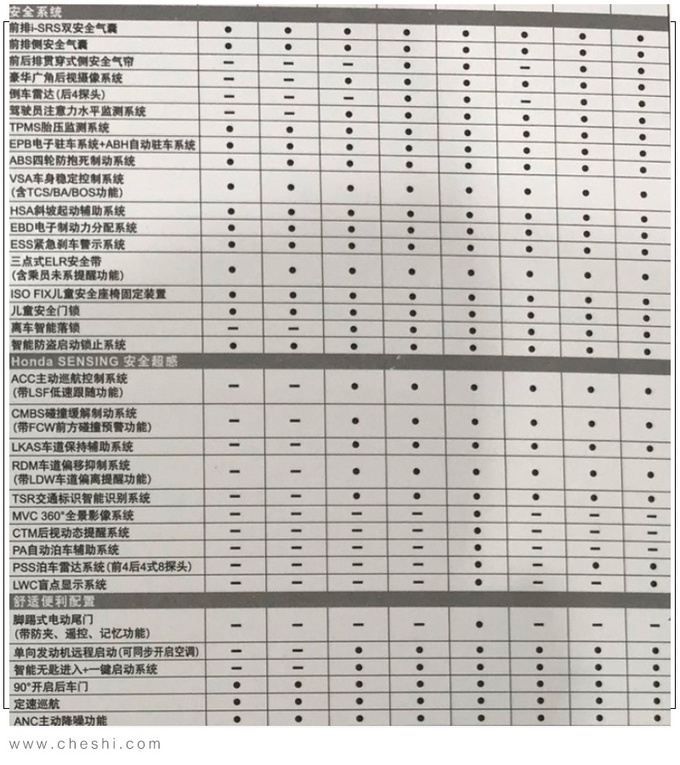 广汽本田皓影配置曝光!预售18万起 配无线充电
