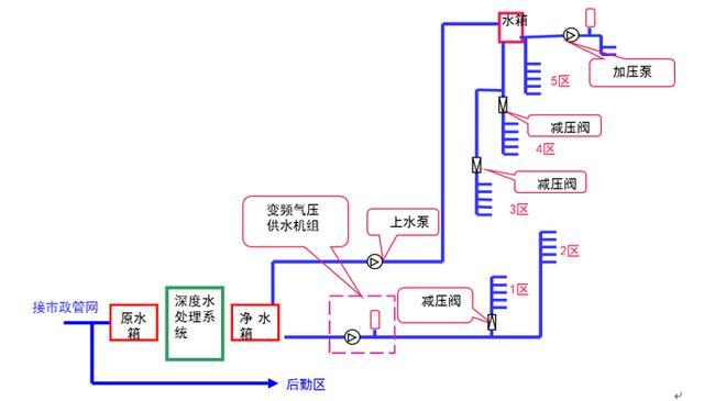 酒店循环水安装施工图图片