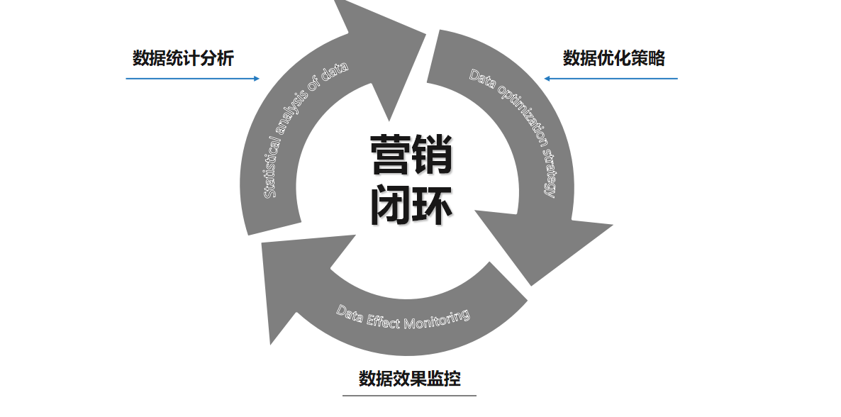 網絡營銷數據策略優化之逆向思維