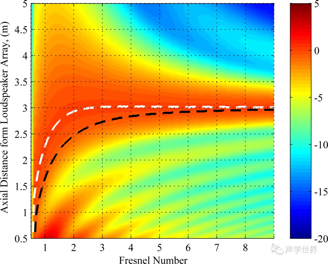 使用扬声器阵列进行聚焦的焦点偏移现象