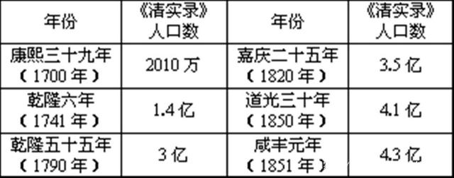 清朝人口分布图图片