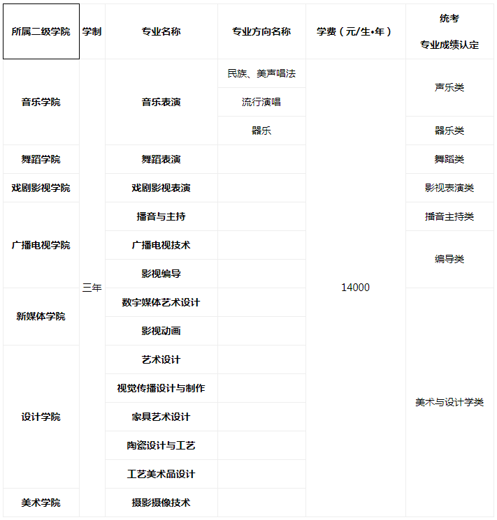 四川艺术文化学院学费图片