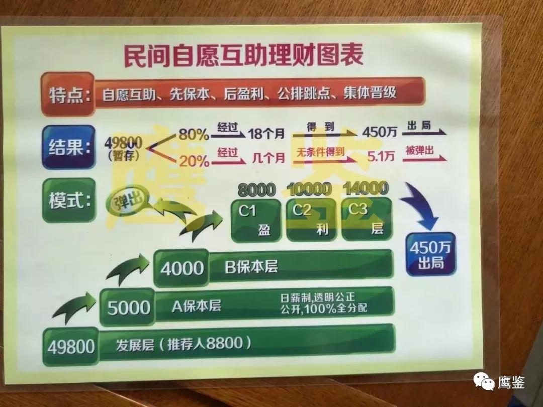 民间互助理财