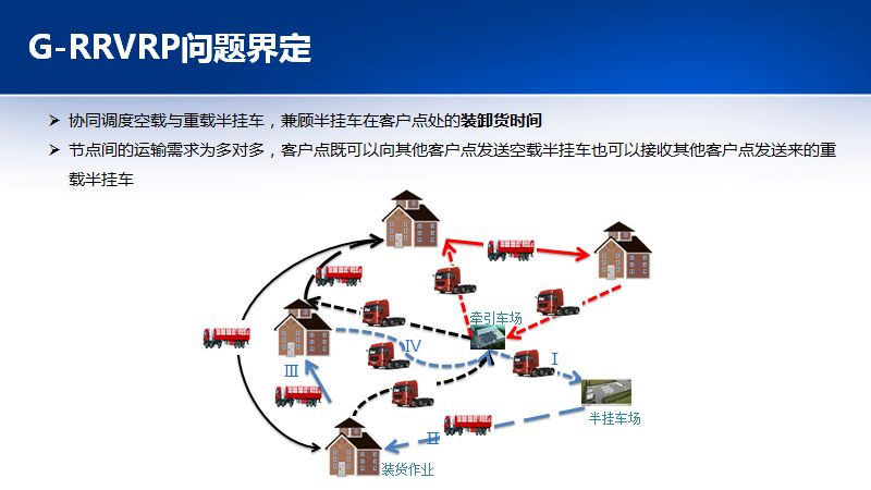 物流学术年会展播李红启甩挂运输车辆路径优化模型与算法