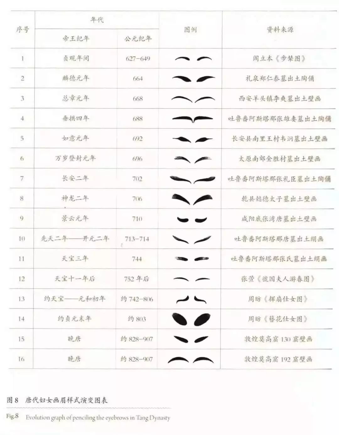 谈古论今唐代女子妆容识别指南