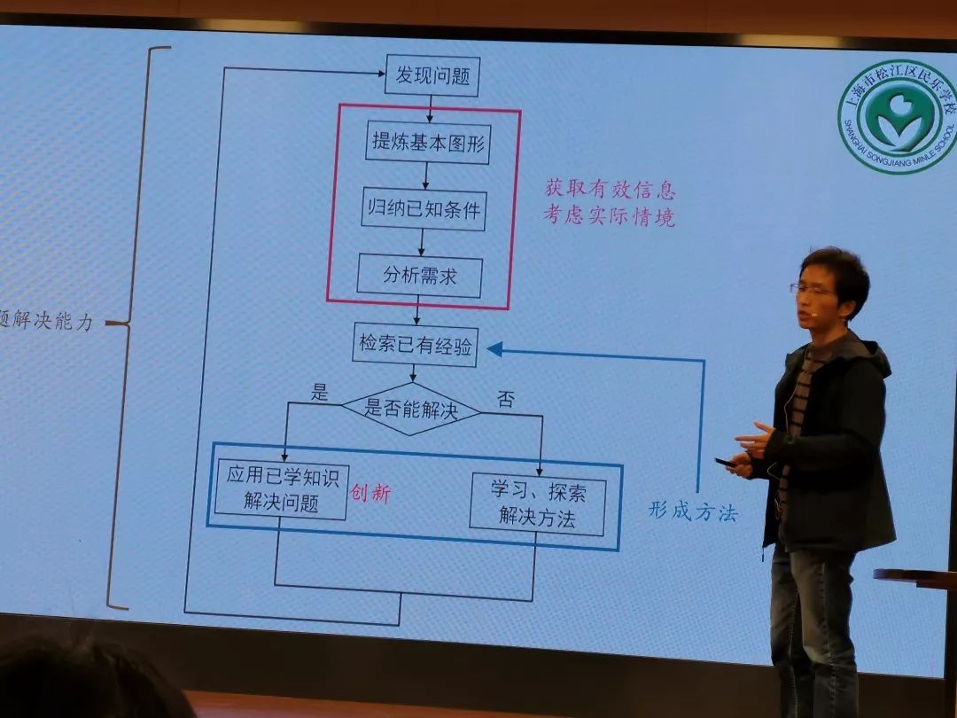 民乐教研立足单元源于问题关注创新民乐学校数学教师代表