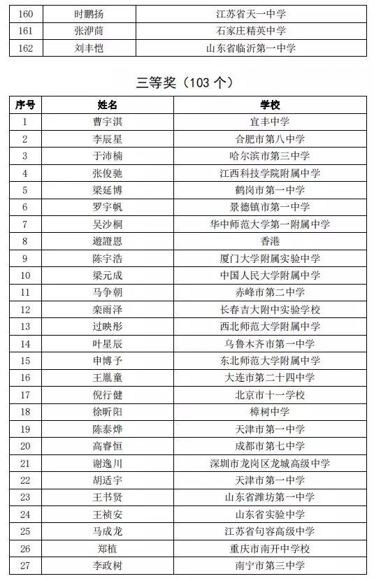 泰安一中乔若宇在中国数学奥林匹克竞赛中摘金!签约北大(图11)