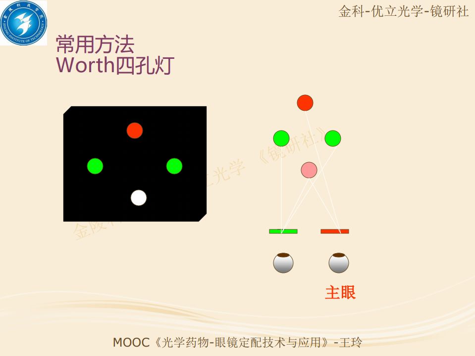 迎接挑战勇往直前优立光学镜研社赋能研修班打卡day4