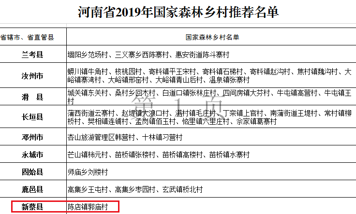 新蔡gdp图片