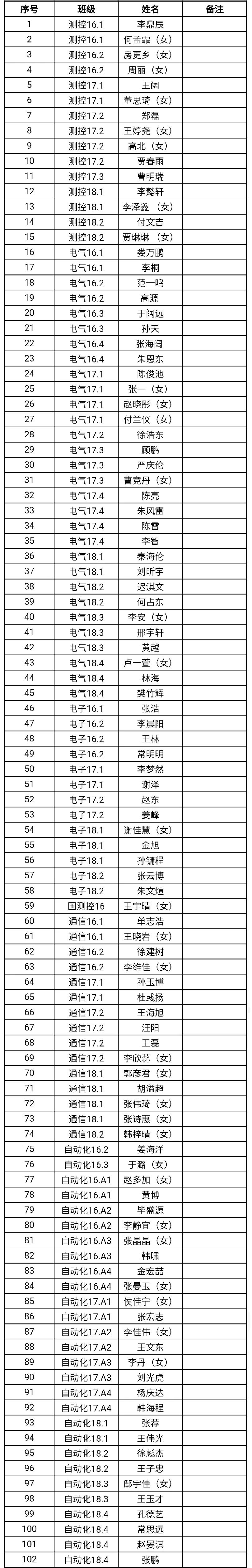 辽宁科技大学20182019学年度优秀干部名单