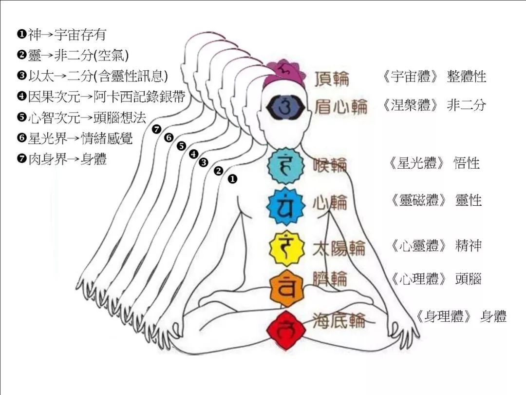 情绪能量转移影响肉体,只需九个月_身体