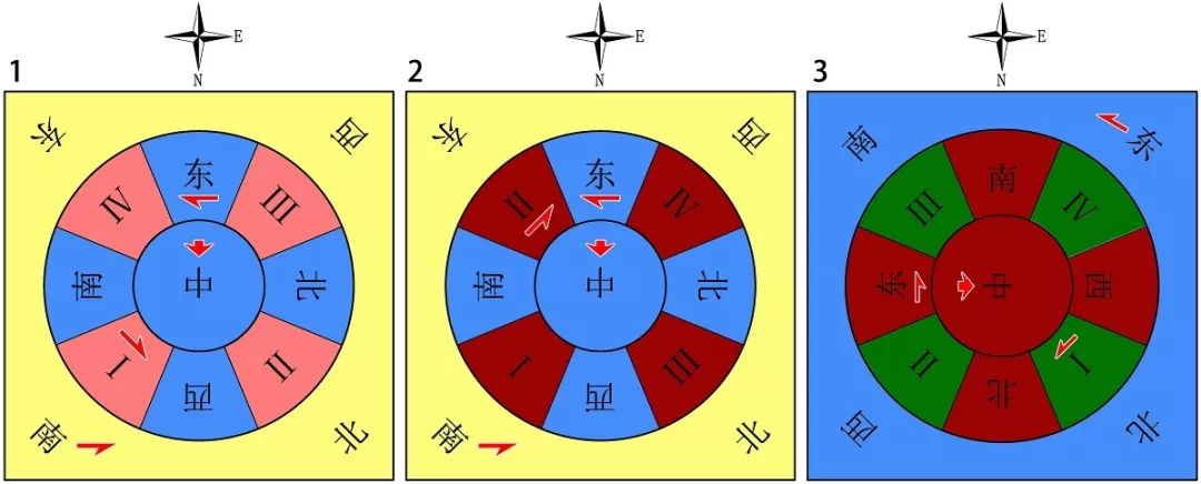 坛城方向图片