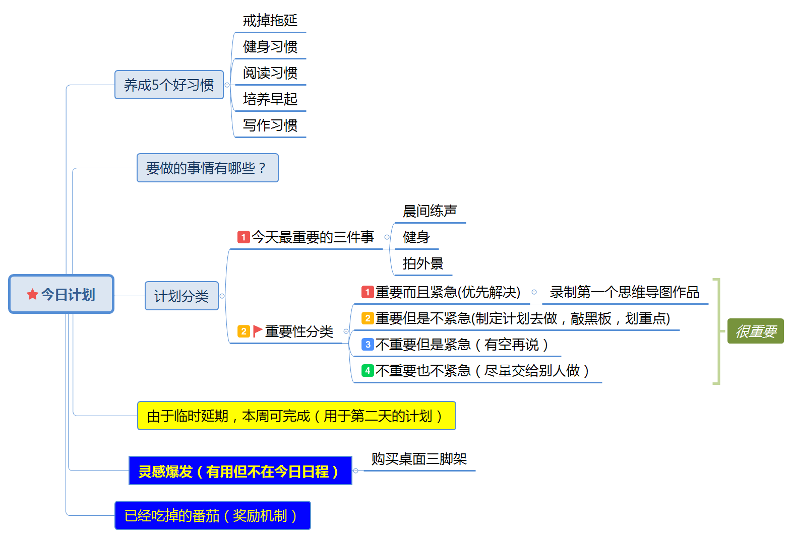 个人工作计划思维导图图片