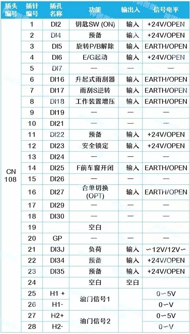 為20-30t神鋼挖機的電腦板插頭詳解)工作中常出現b013,b023報警代碼