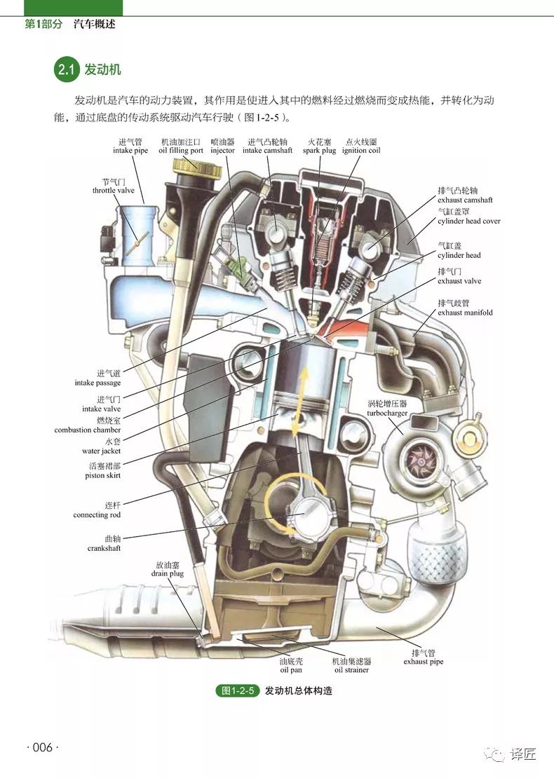汽车英语书籍汇总,专业汽车翻译必备~_搜狐汽车_搜狐网