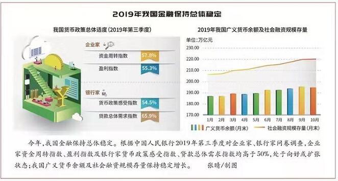 中国货币政策未来如何走?看央行行长最新文章怎么说_经济