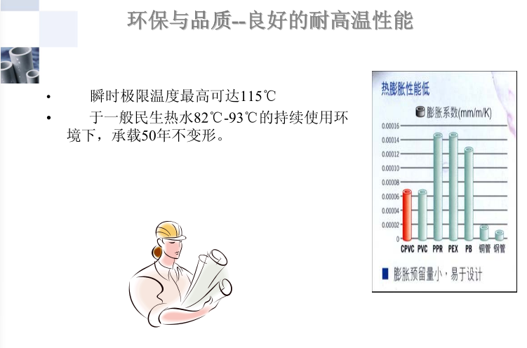 cpvc的极限氧指数