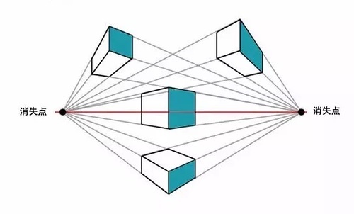 艺考优选美术艺考生零基础学习素描几何体第三课:三种透视详解