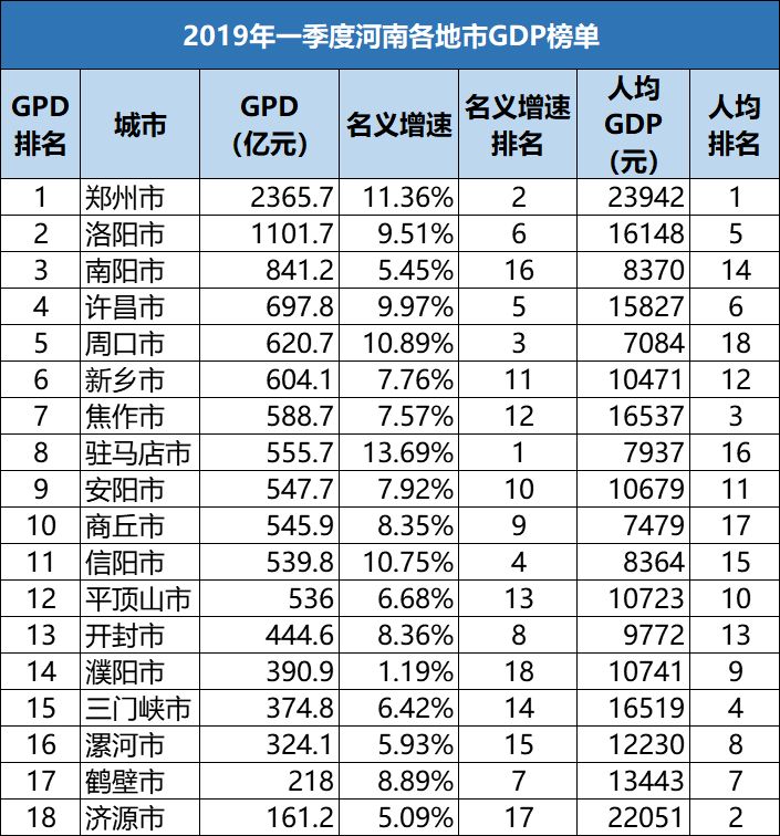 新蔡gdp图片