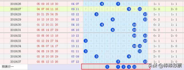 大乐透138期预测那怕只投1注52也会充满希望中头奖