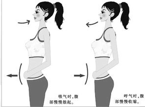 原创长期练习腹式呼吸身体能带来5大好处可惜很多人都不会做