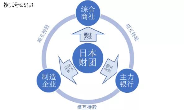 中国为何学不来日本企业的抱团出海