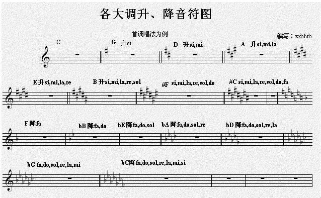 十二孔陶笛曲谱风动草_十二孔陶笛曲谱(4)