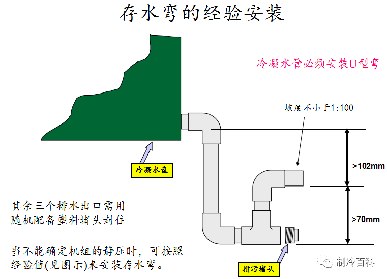 冷凝水管存水管的使用与安装