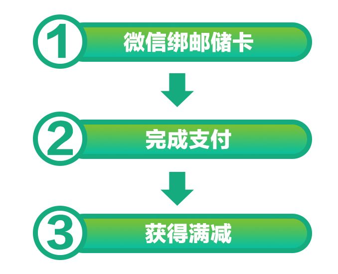 用邮惠付满5元减3元还不快去