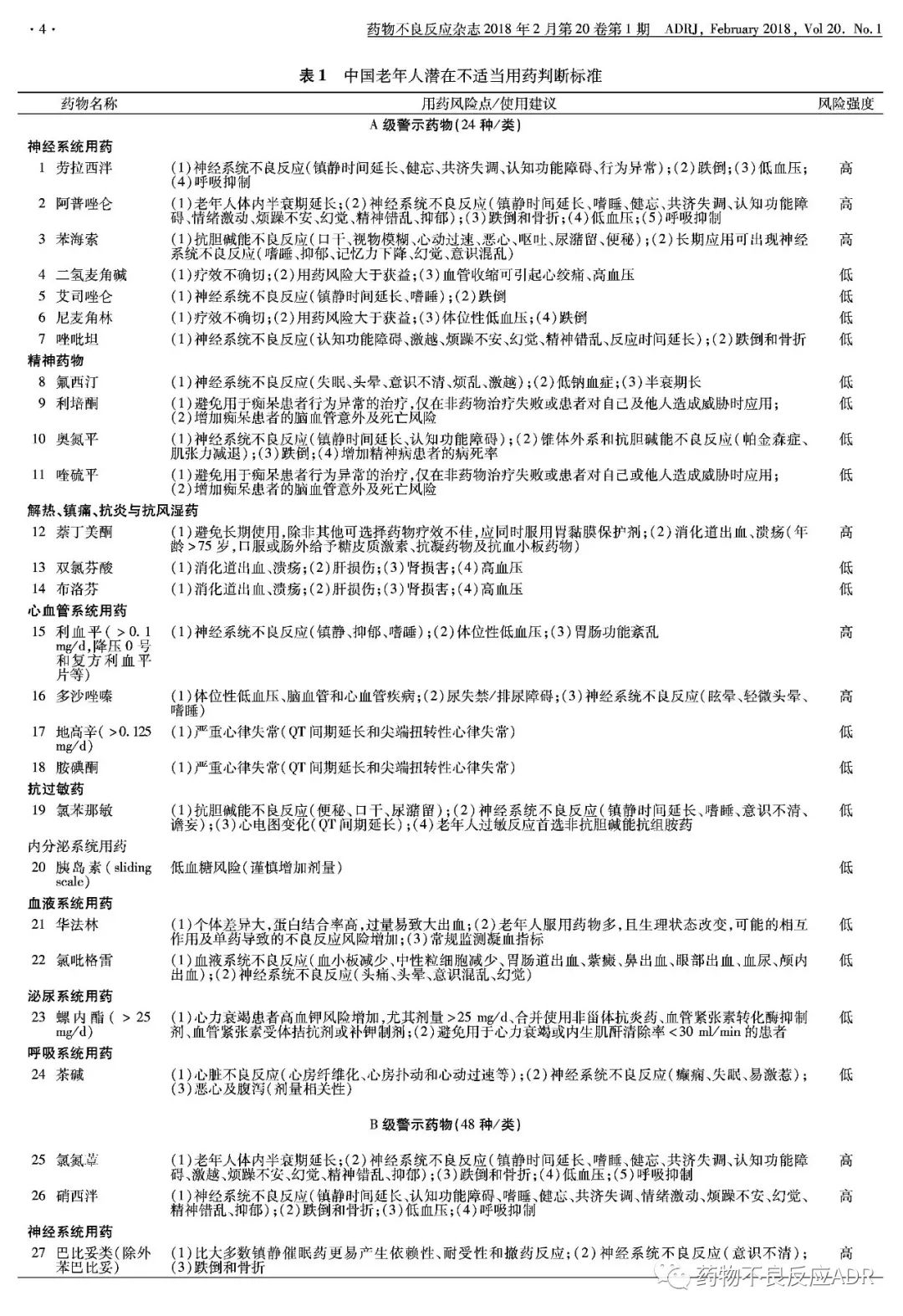 (总第629期)指南与共识:中国老年人潜在不适当用药判断标准(2017版)