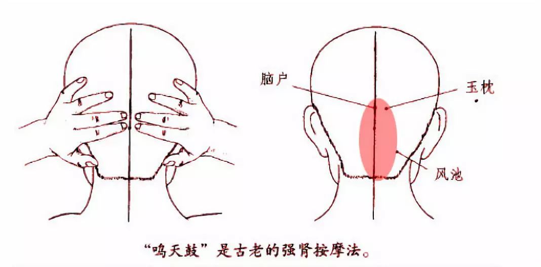 就是用我們的手掌心,即用勞宮穴貼住耳孔,把整個手搭在後腦勺上,將