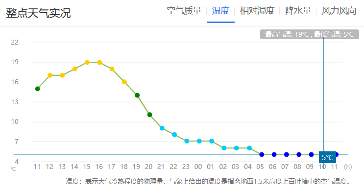 昆明气温暴跌14度!云南发出43个预警!据说还有大招