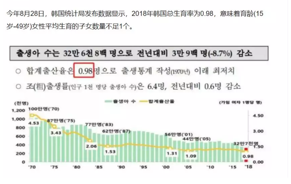 韩国人口房价_韩国人口结构的数据图(2)