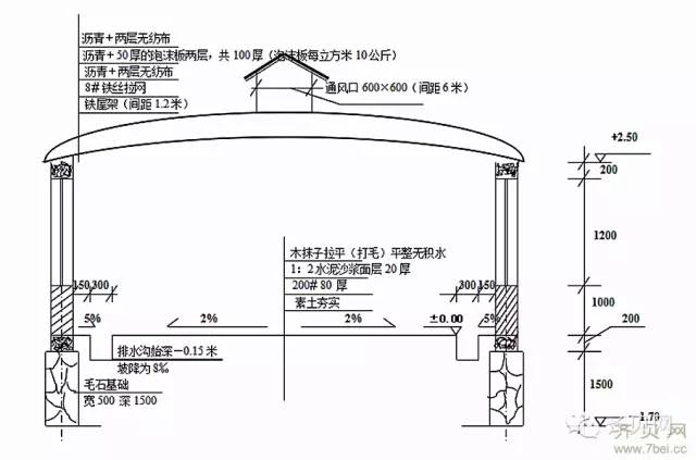 養豬場建設100頭母豬場豬舍設計圖科學實用詳細