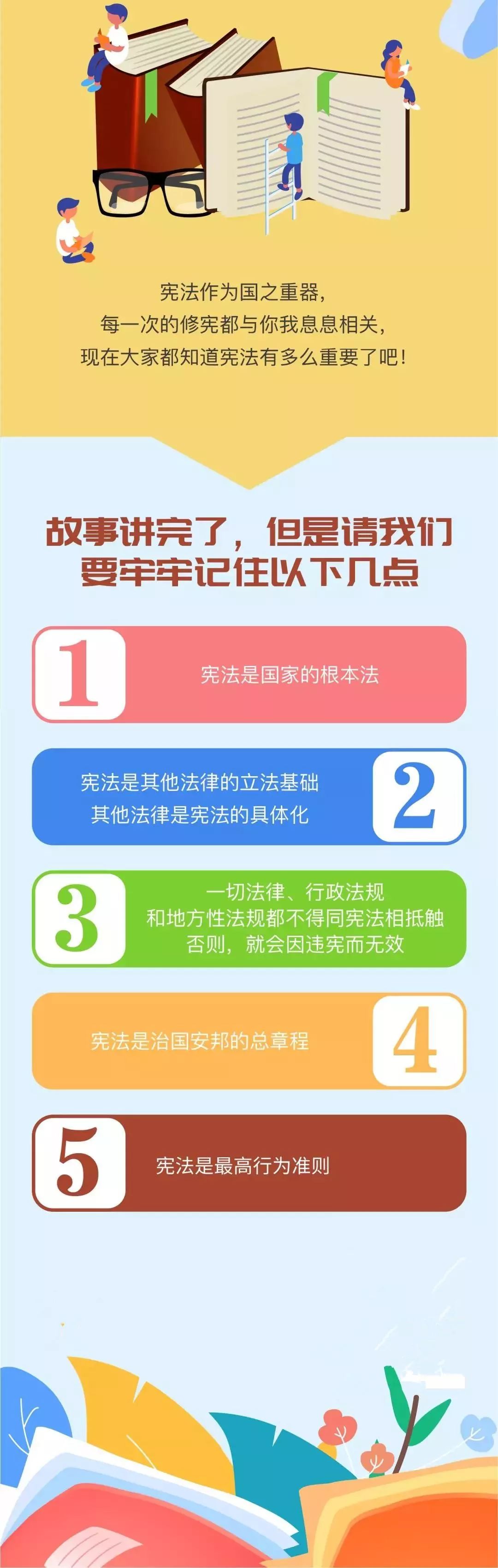 宪法修订流程图图片