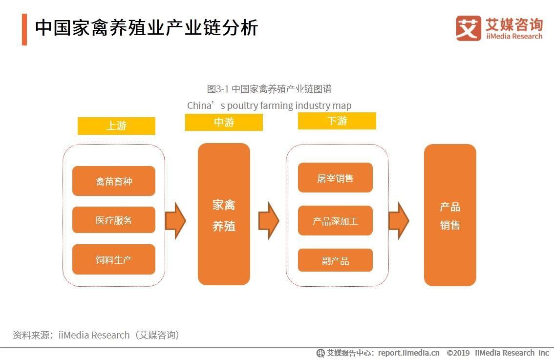 2016年养殖业前景分析 养殖业2020发展趋势