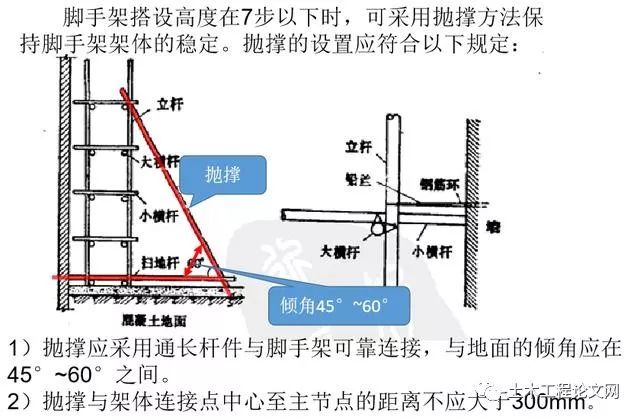 脚手架抛撑搭设规范图片