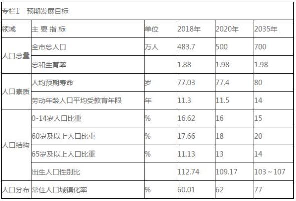 廊坊多少人口(廊坊多少人口2021)